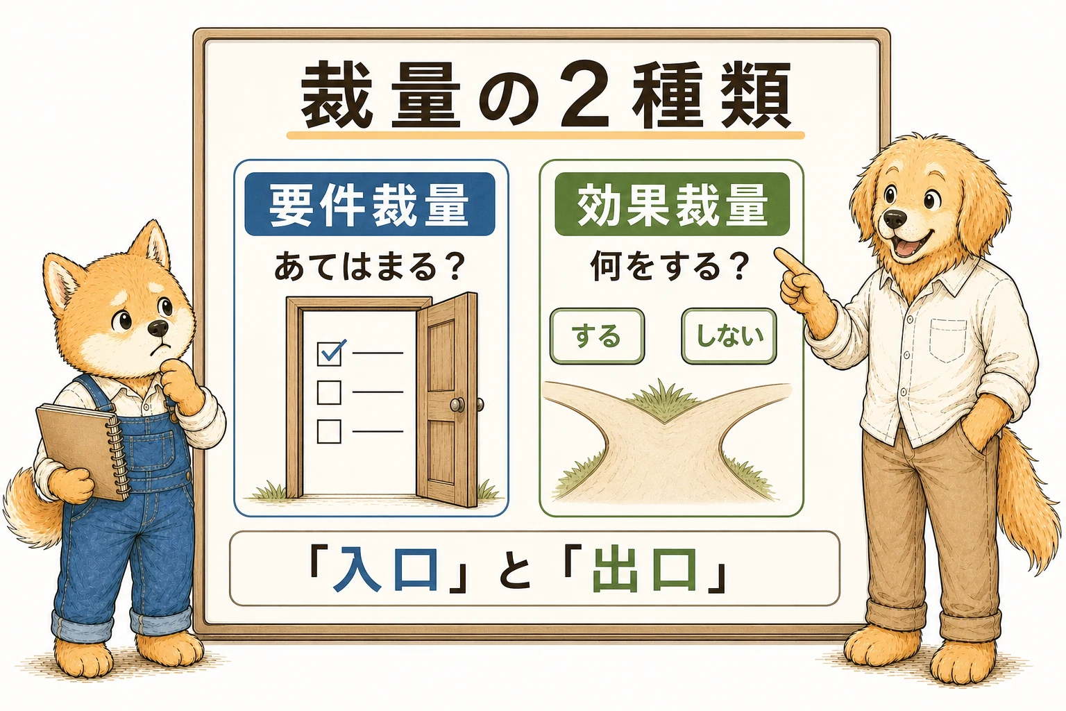 要件裁量と効果裁量の違い
