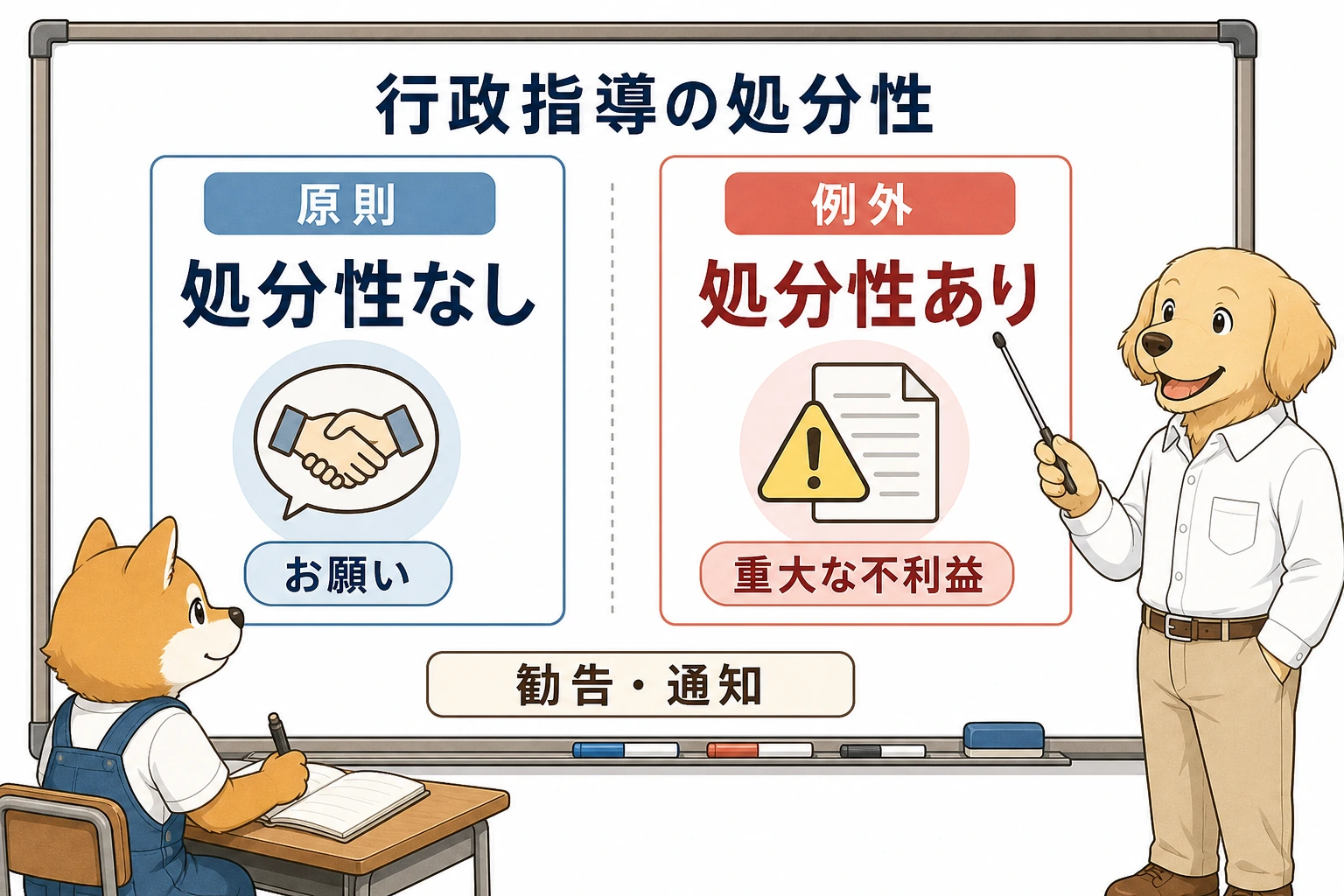 行政指導の処分性（原則と例外）