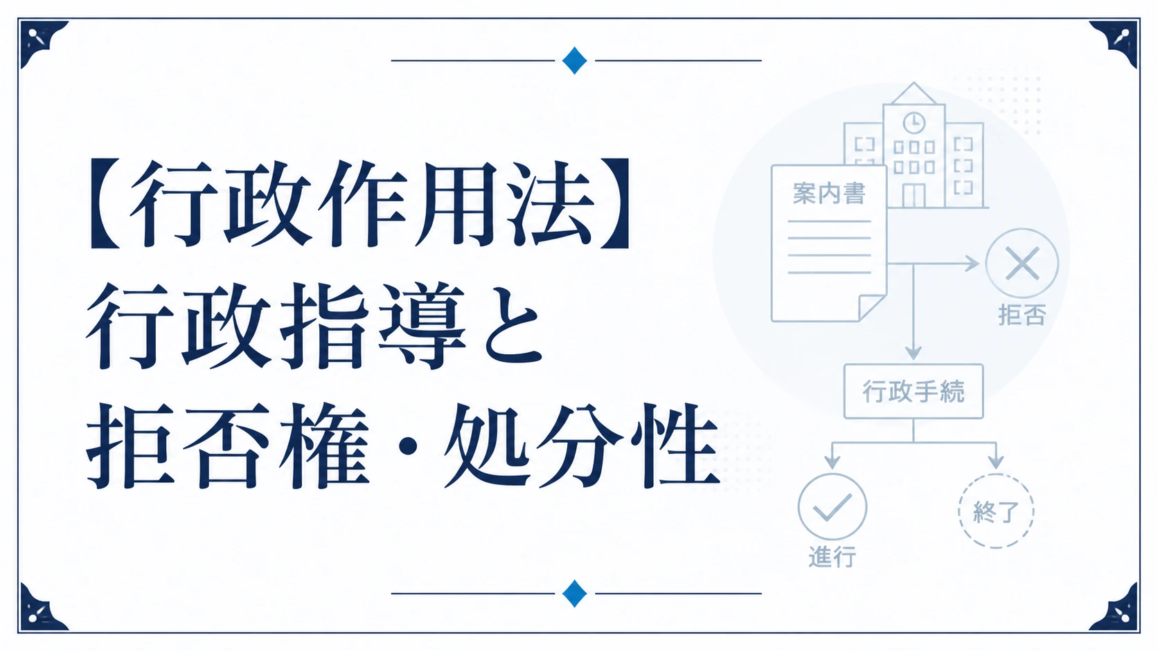 【行政作用法】行政指導と拒否権・処分性
