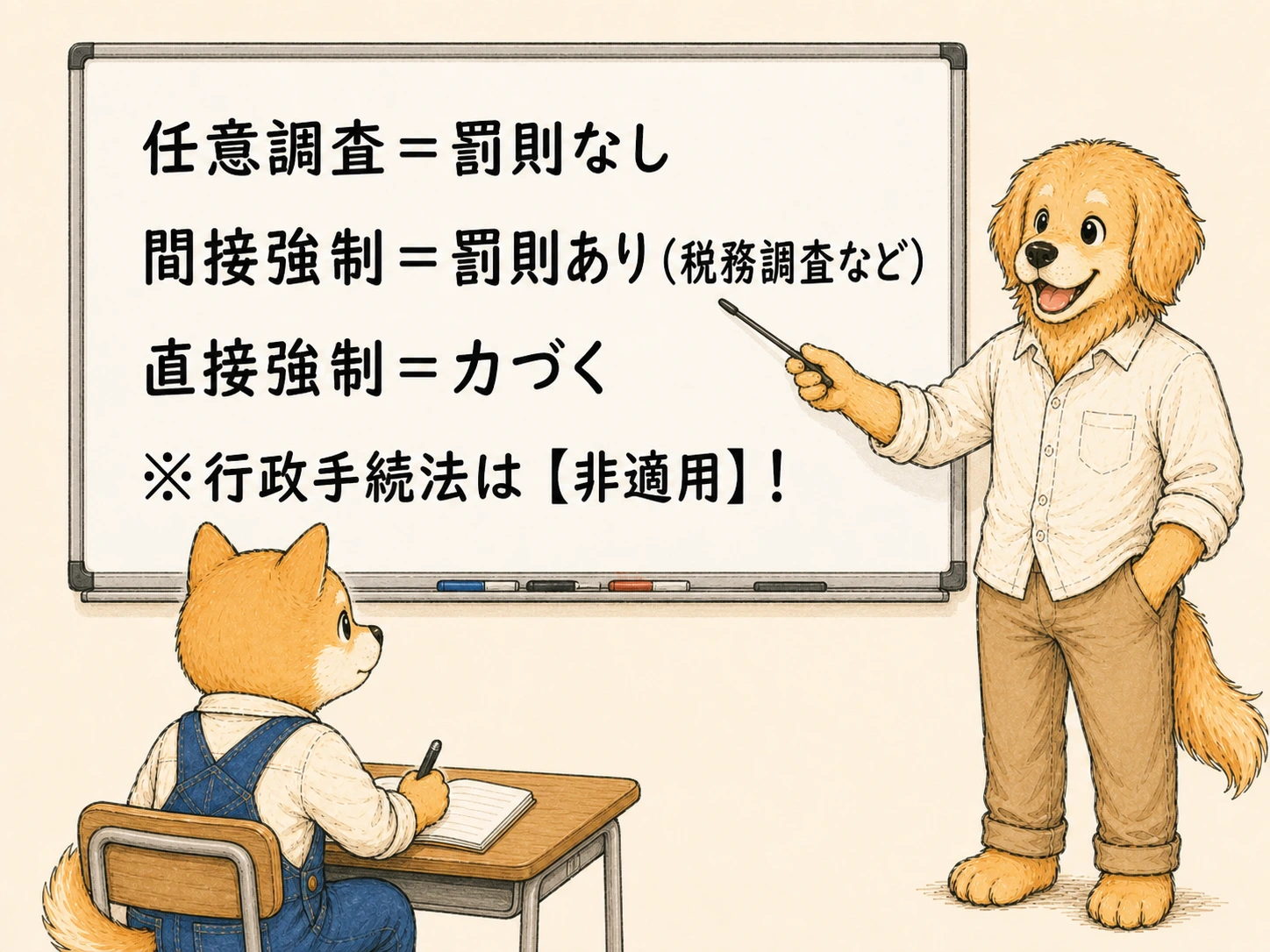 行政調査の3パターン比較表