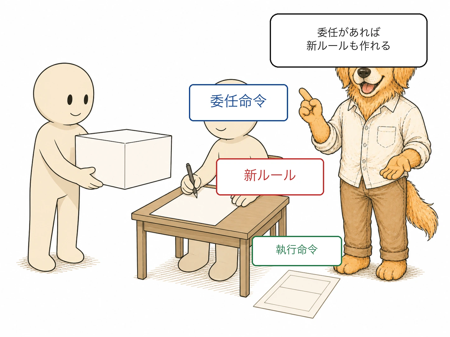 委任命令と執行命令の違い