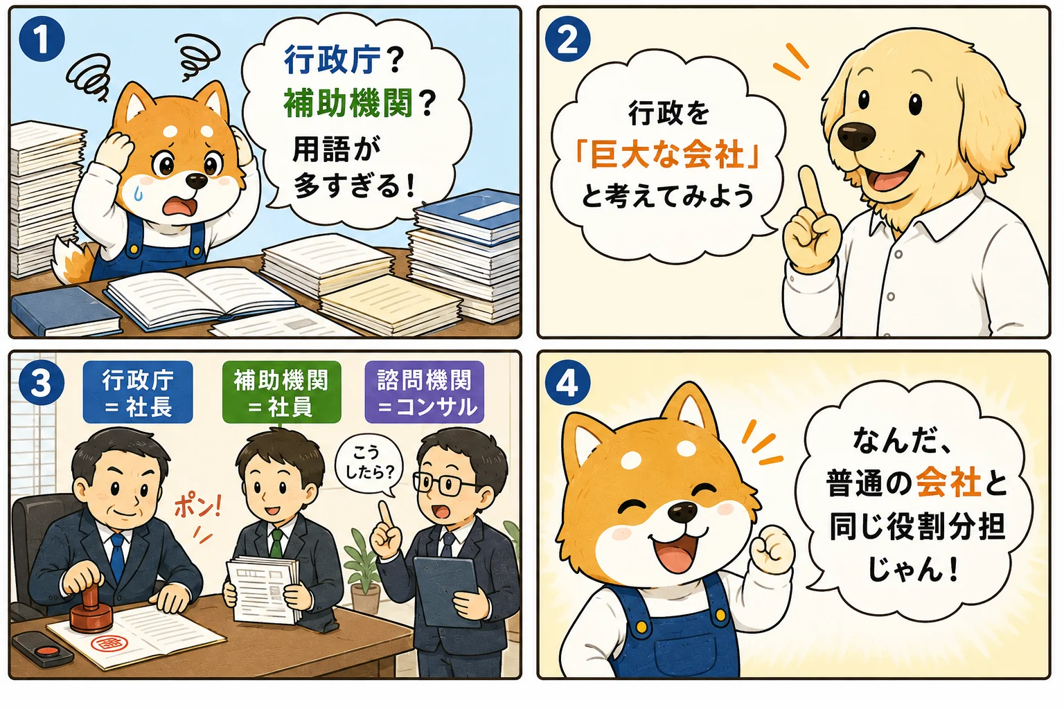 行政組織の役割分担を説明する4コマ漫画