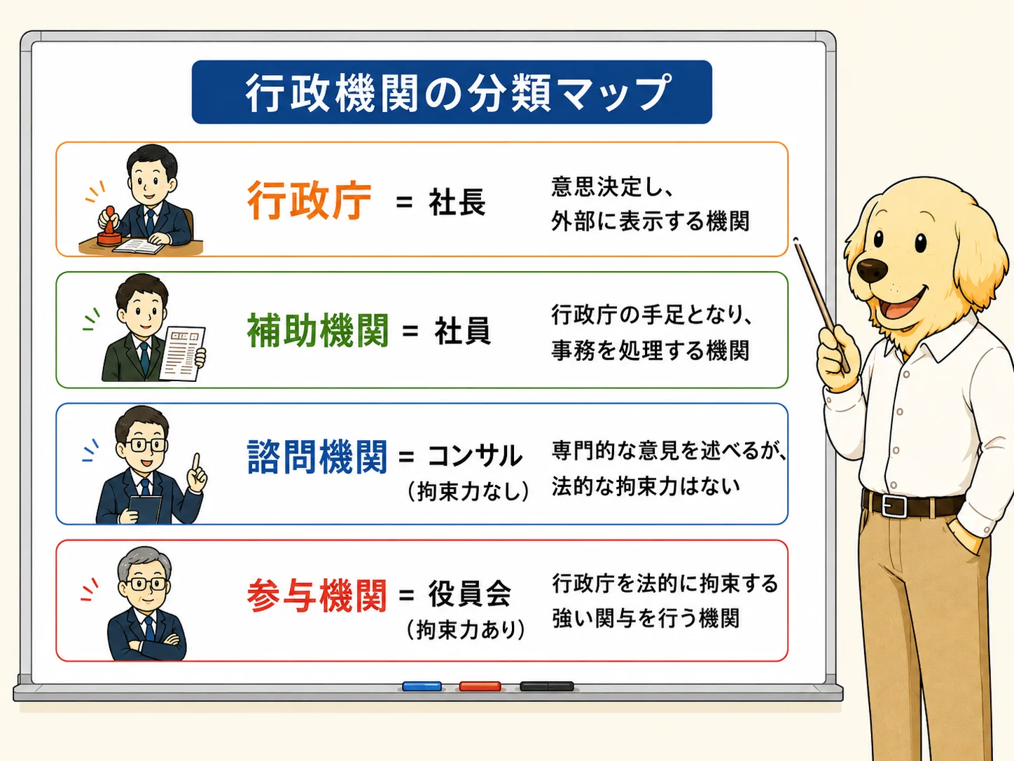 行政機関の分類マップ