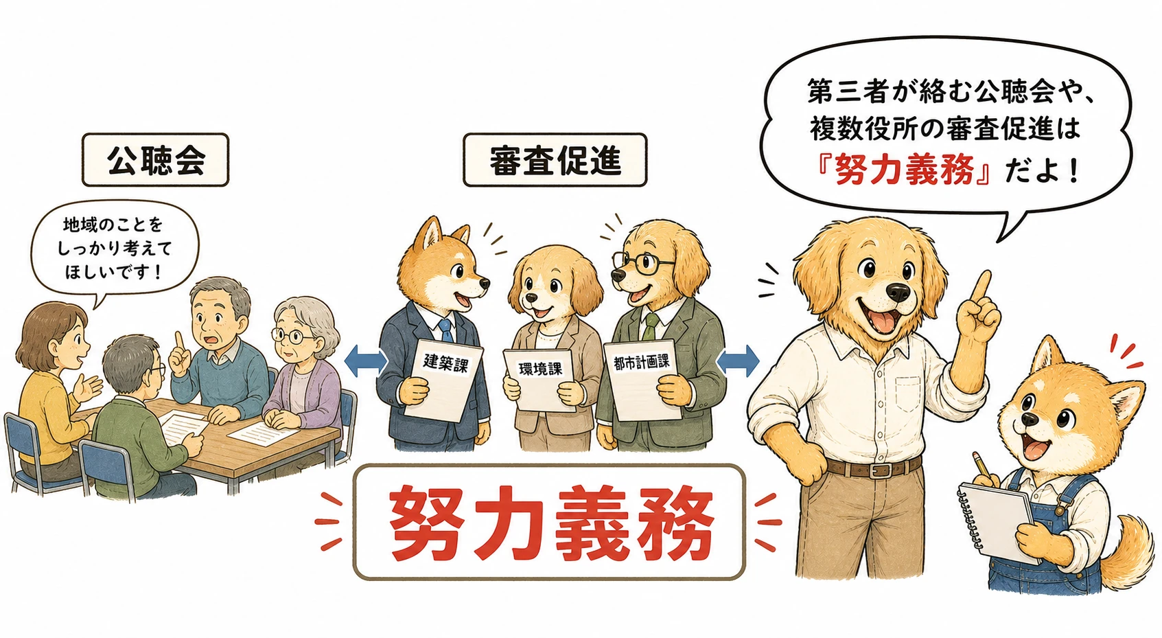 公聴会と複数行政庁の協力を説明する漫画