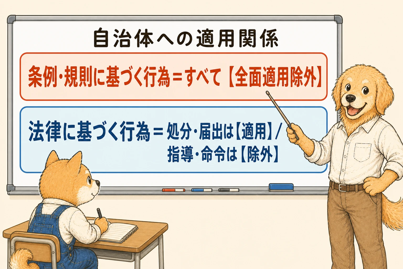 自治体に対する適用関係一覧表