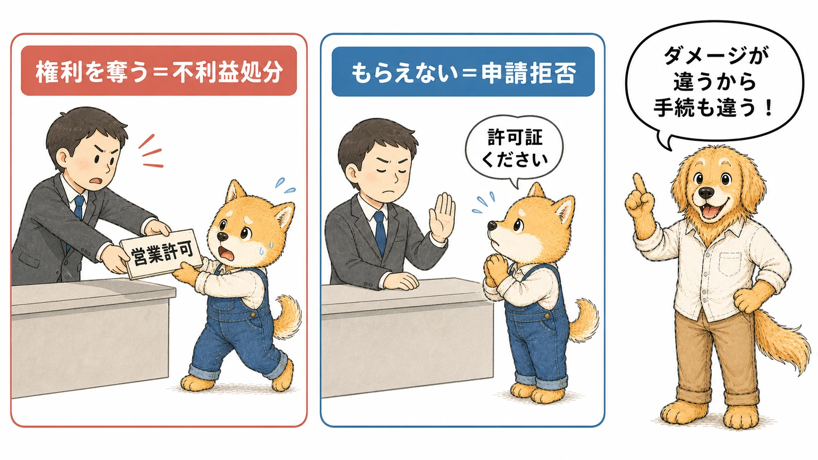 不利益処分と申請拒否処分の違い
