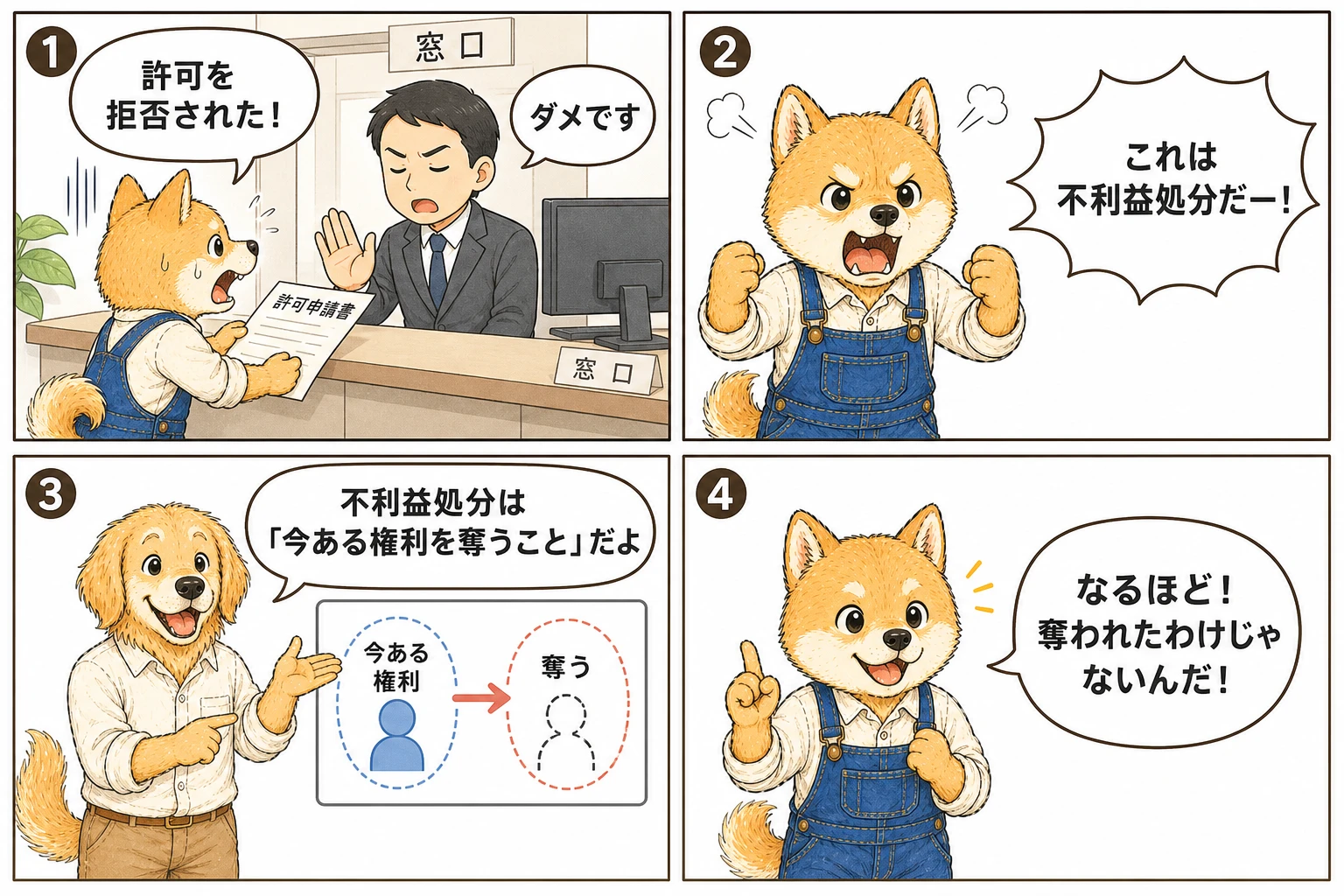 申請拒否と不利益処分の違いを説明する4コマ漫画