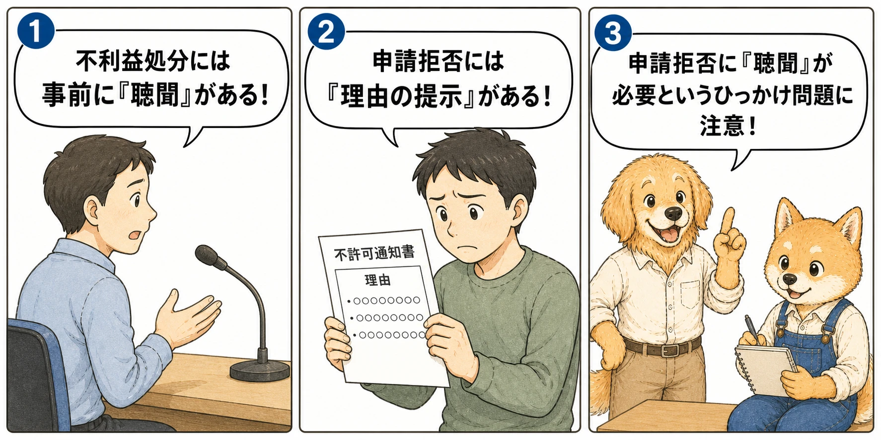 処分ごとの手続の違い