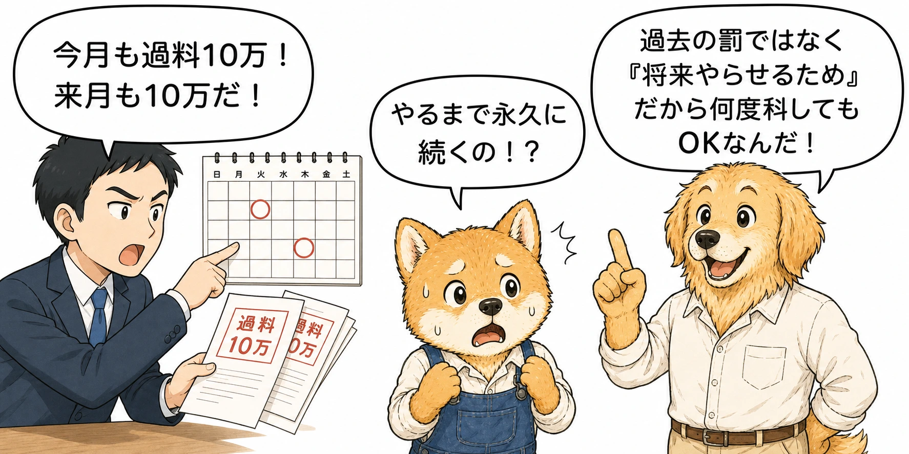 執行罰の繰り返し過料