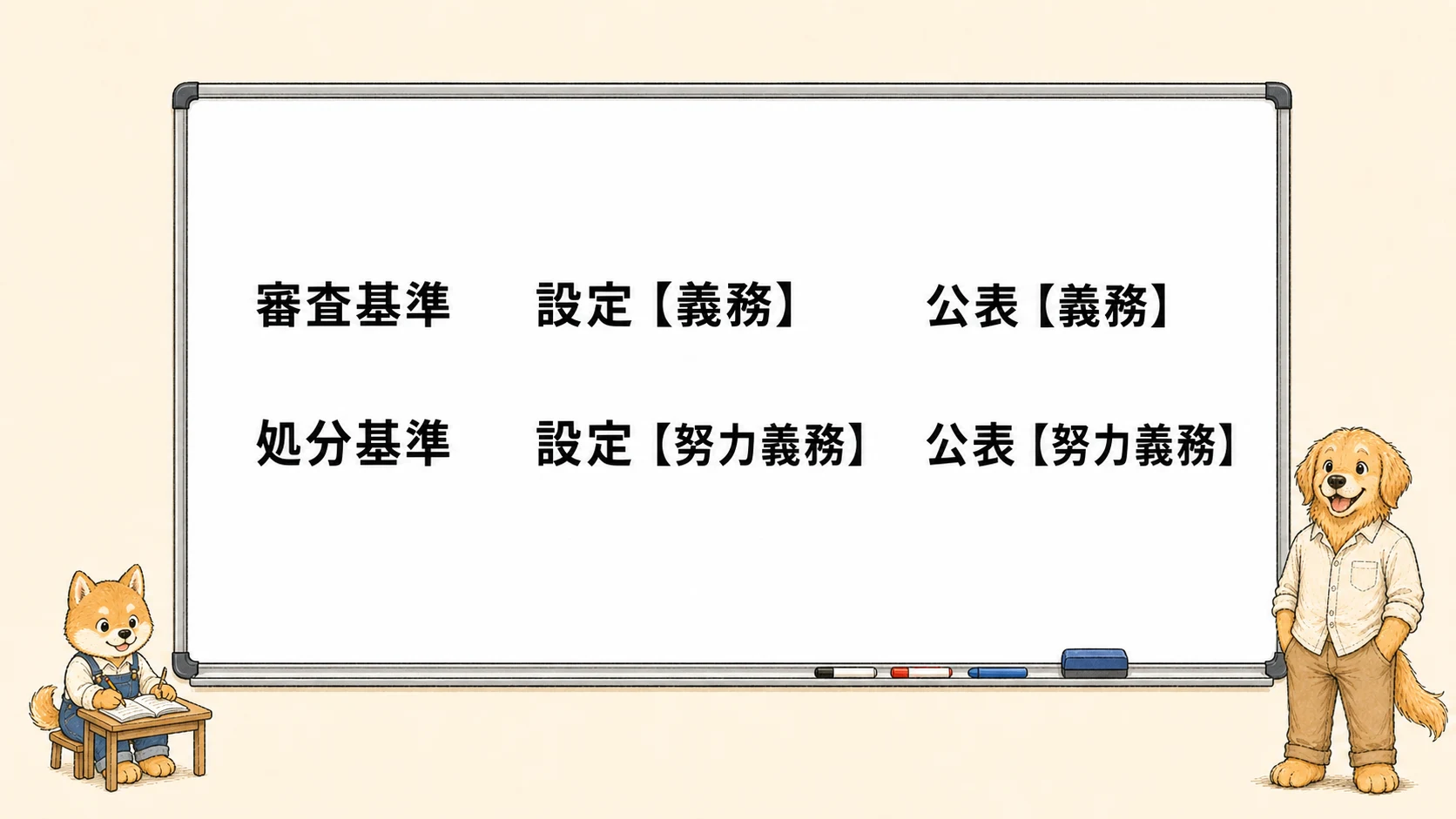 審査基準と処分基準の対比表