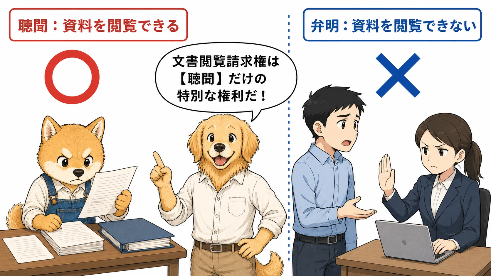 聴聞には文書閲覧請求権があるが弁明にはないことを説明する一コマ漫画