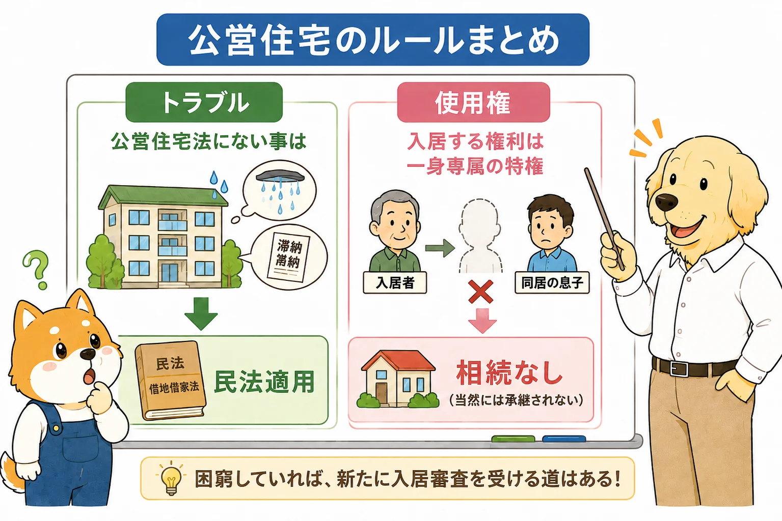 公営住宅のルールまとめ