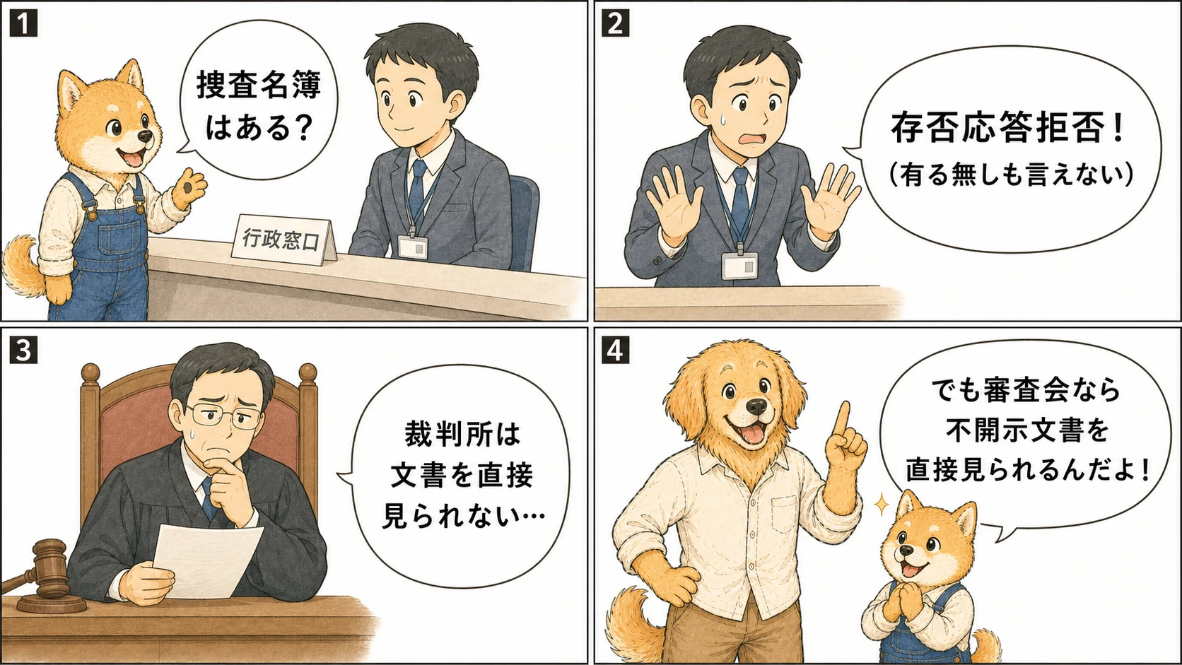 存否応答拒否とインカメラ審理の扱いを説明する4コマ漫画