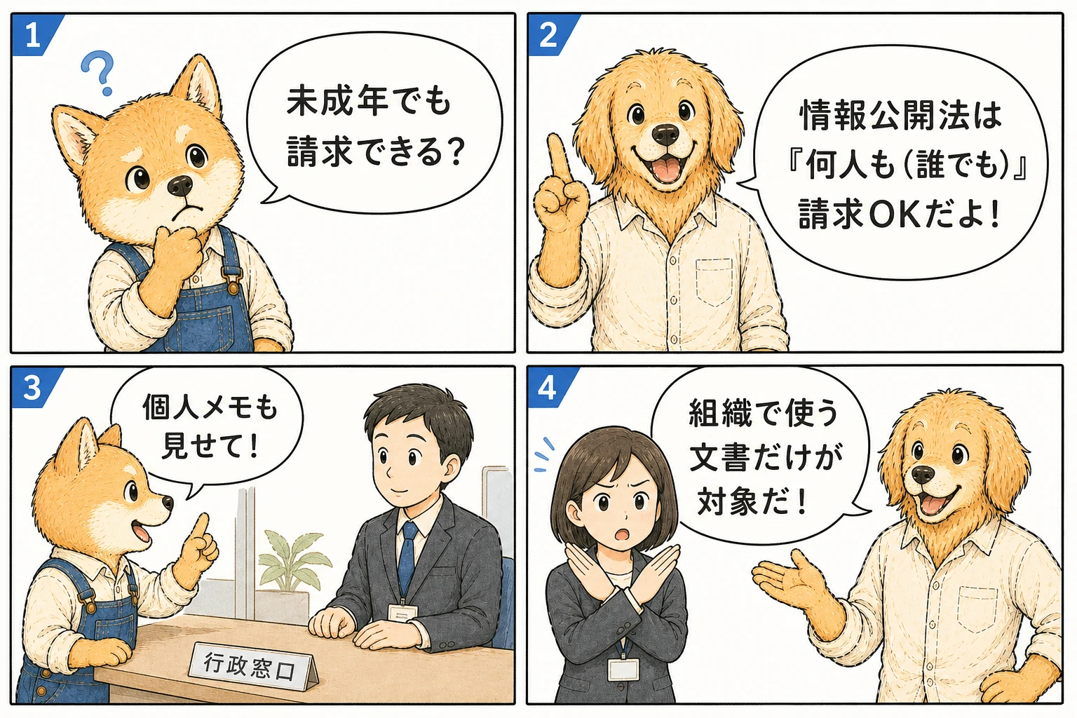 情報公開法の開示請求権と行政文書の対象を説明する4コマ漫画