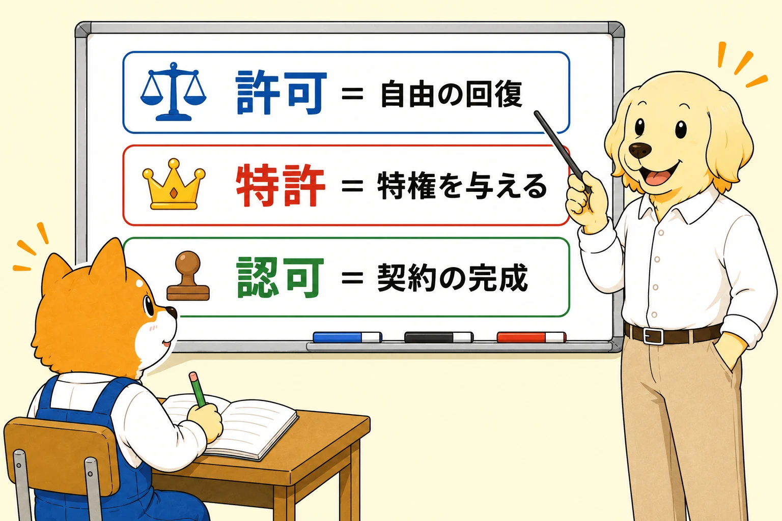 許可・特許・認可の比較表
